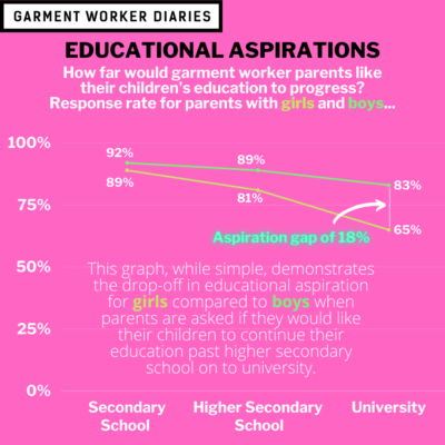 Aspiration gap of 18