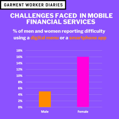Challenges with DFS