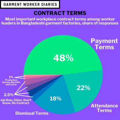 Contract Terms