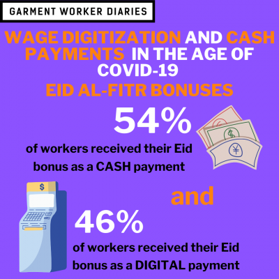 Eid-Bonus-Cash-vs-Digital-1-400x400