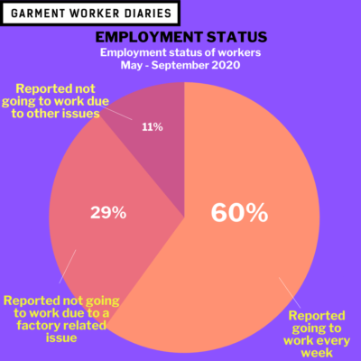 Employment Status_circle