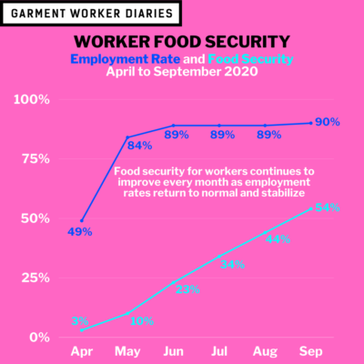 Food Security_five months