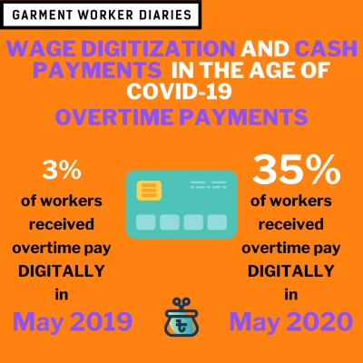 Overtime-Pay-Digital-400x400