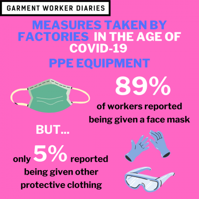 PPE-Equipment_2-400x400