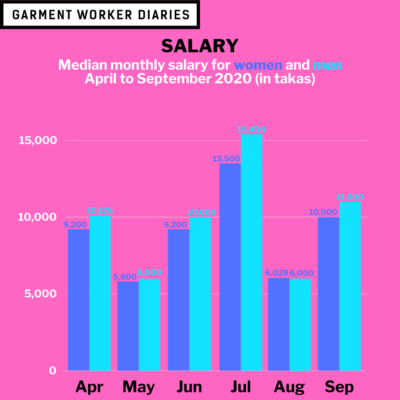 Salary_five months
