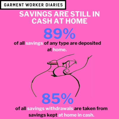 Savings In Cash At Home