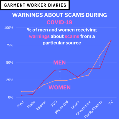Scam Warnings During COVID-19