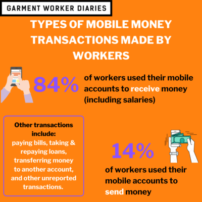 Types of Mobile Money Transactions