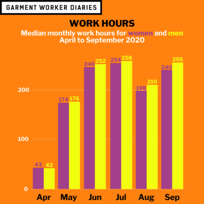 Work Hours_five months